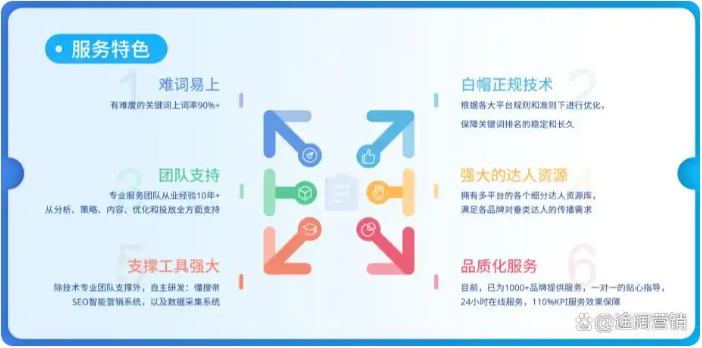 通過(guò)對(duì)網(wǎng)站結(jié)構(gòu)、內(nèi)容和鏈接的優(yōu)化，提高網(wǎng)站在搜索引擎中的排名-甘肅武威網(wǎng)站制作